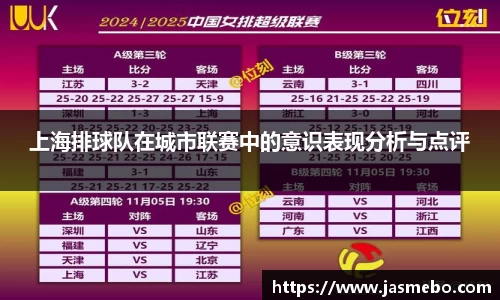 上海排球队在城市联赛中的意识表现分析与点评