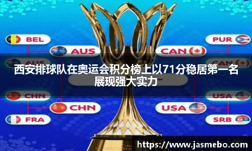 西安排球队在奥运会积分榜上以71分稳居第一名展现强大实力