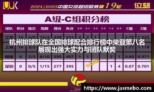 杭州排球队在全国排球配合排行榜中荣登第八名展现出强大实力与团队默契